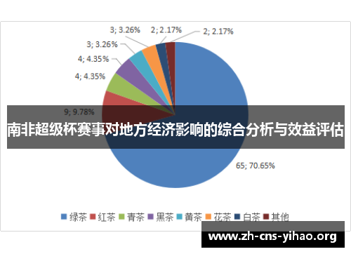 南非超级杯赛事对地方经济影响的综合分析与效益评估