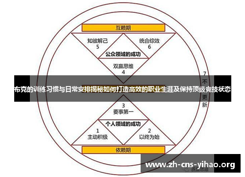 布克的训练习惯与日常安排揭秘如何打造高效的职业生涯及保持顶级竞技状态