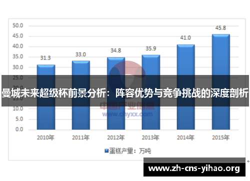 曼城未来超级杯前景分析：阵容优势与竞争挑战的深度剖析