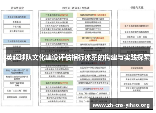 英超球队文化建设评估指标体系的构建与实践探索