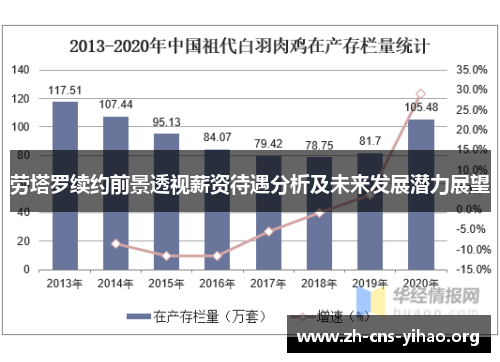 劳塔罗续约前景透视薪资待遇分析及未来发展潜力展望