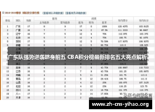 广东队强势逆袭跻身前五 CBA积分榜最新排名五大亮点解析