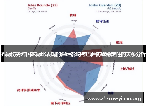 孔德伤势对国家德比表现的深远影响与巴萨防线稳定性的关系分析