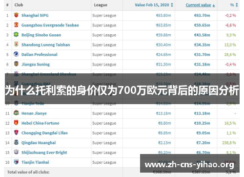 为什么托利索的身价仅为700万欧元背后的原因分析