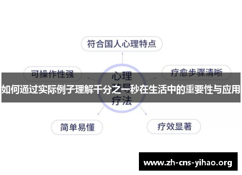 如何通过实际例子理解千分之一秒在生活中的重要性与应用