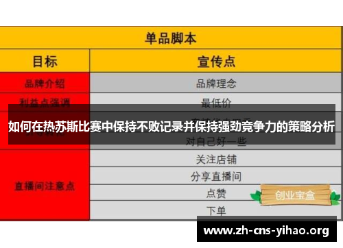 如何在热苏斯比赛中保持不败记录并保持强劲竞争力的策略分析