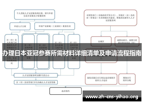 办理日本亚冠参赛所需材料详细清单及申请流程指南