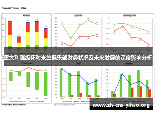 意大利超级杯对米兰俱乐部财务状况及未来发展的深度影响分析