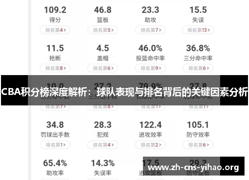 CBA积分榜深度解析：球队表现与排名背后的关键因素分析