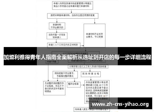 加盟利雅得青年人指南全面解析从选址到开店的每一步详细流程