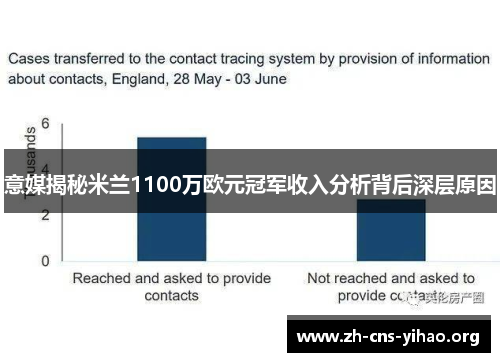 意媒揭秘米兰1100万欧元冠军收入分析背后深层原因