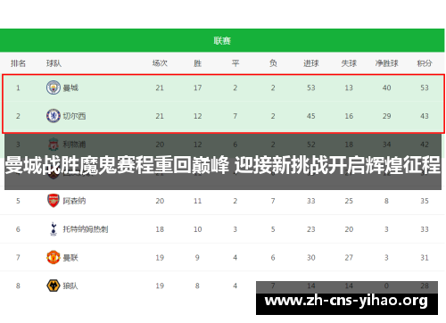 曼城战胜魔鬼赛程重回巅峰 迎接新挑战开启辉煌征程