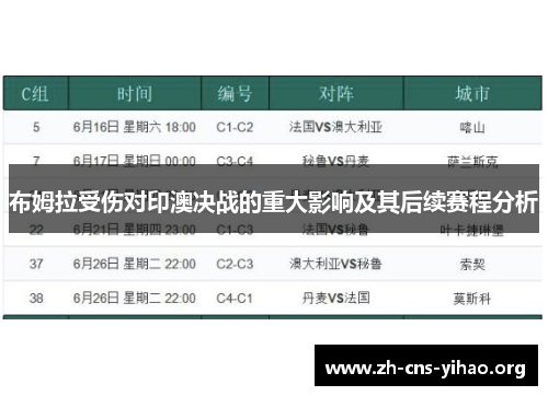 布姆拉受伤对印澳决战的重大影响及其后续赛程分析
