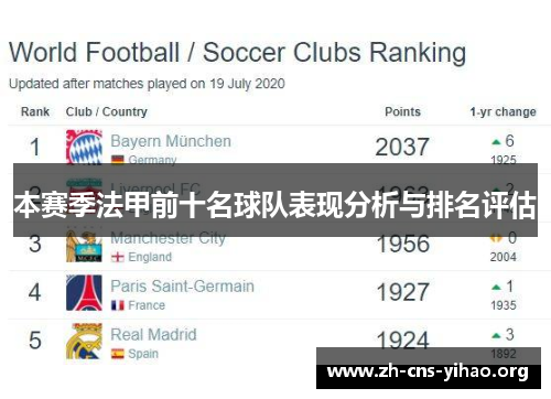 本赛季法甲前十名球队表现分析与排名评估