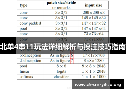 北单4串11玩法详细解析与投注技巧指南