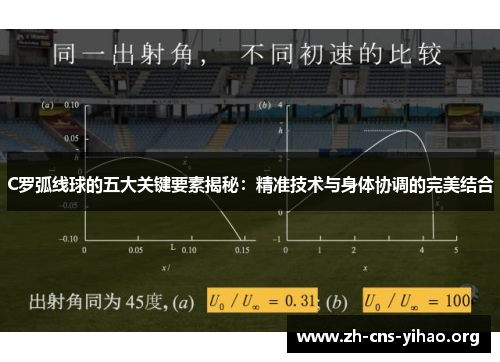 C罗弧线球的五大关键要素揭秘：精准技术与身体协调的完美结合