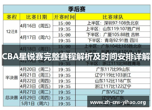 CBA星锐赛完整赛程解析及时间安排详解