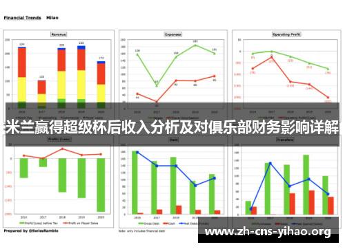 米兰赢得超级杯后收入分析及对俱乐部财务影响详解