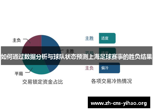 如何通过数据分析与球队状态预测上海足球赛事的胜负结果 如何通过数据分析与球队状态预测上海足球赛事的胜负结果